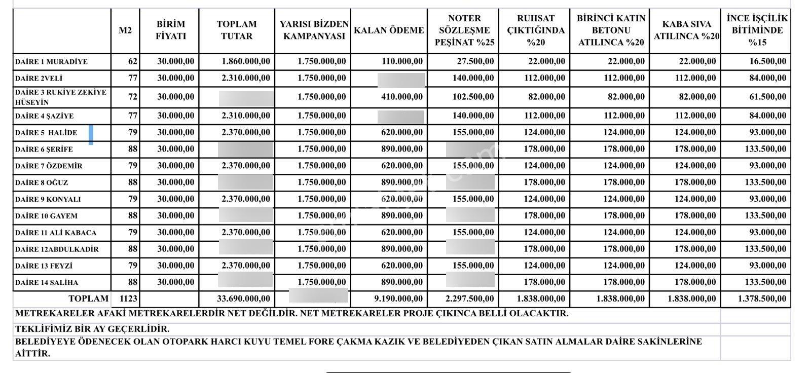 Güngören İnönü Cadd. Civarında Kentsele Girmiş Binada 2+1 2.kat — fotoğraf 4