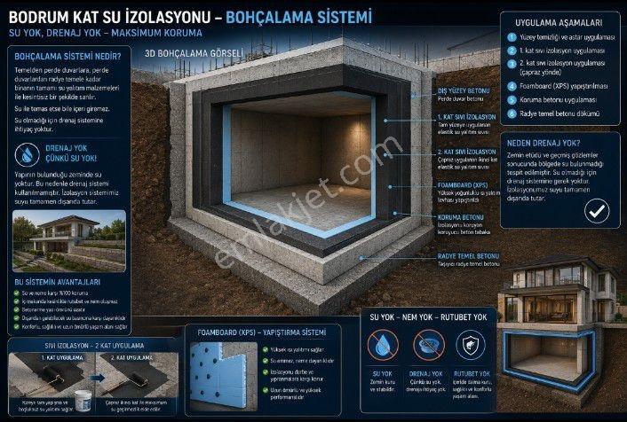 Çok Özenerek İnşa Edilmiş Villamız Satışta! — fotoğraf 32