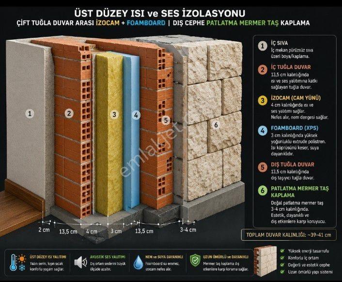 Çok Özenerek İnşa Edilmiş Villamız Satışta! — fotoğraf 34