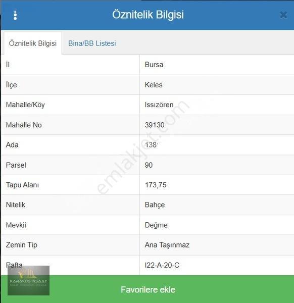 Karakuş Gayrimenkul'Den Keles Issızören'De Satılık Bahçe