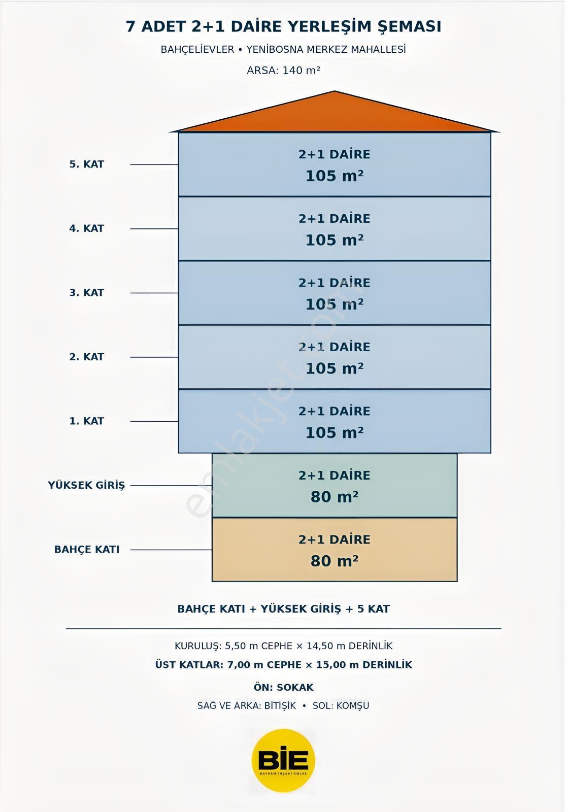 Yenibosna Merkez Mahallesinde 7 Dairelik 140 M² Satılık Arsa