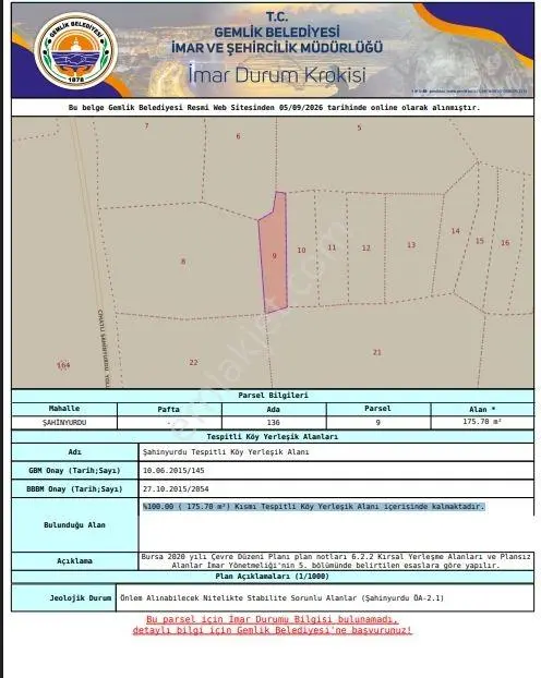 Cb Başrol Gemlik Şahinyurdu 175 M2 Satılık Bahçe — fotoğraf 7