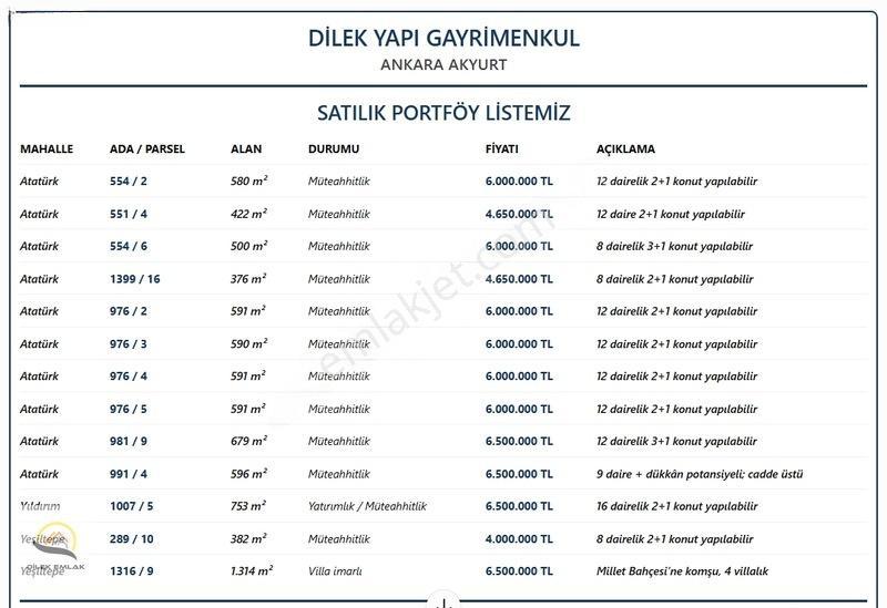Ankara Akyurt Merkezde 12 Dairelik Müteahhitlik Fırsat Arsa Acil — fotoğraf 2
