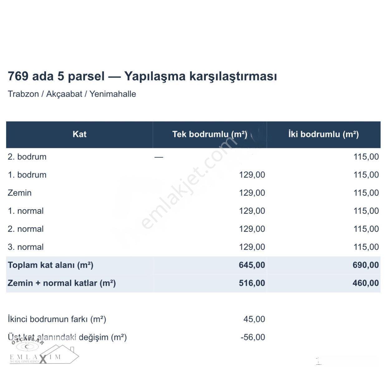 Akçaabat’ta 4 Kat İmarlı 447,92 M² Satılık Arsa — fotoğraf 2