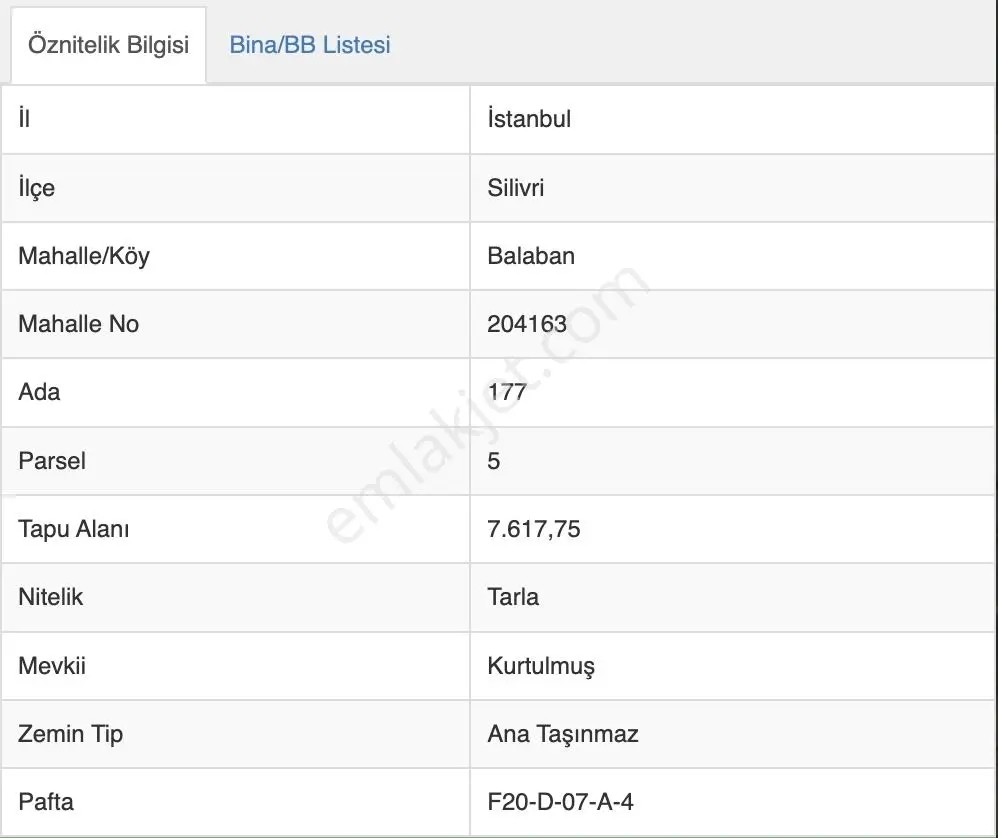 Bölge Emlak'tan Balabanda 250 M2 Etrafı Çevrili Fırsat Arsa — fotoğraf 5