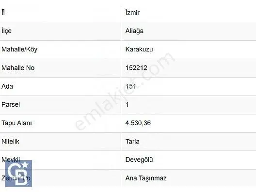 Cb Odak'tan Karakuzu'da Yola Cepheli 4.530 M2 Satılık Tarla — fotoğraf 6