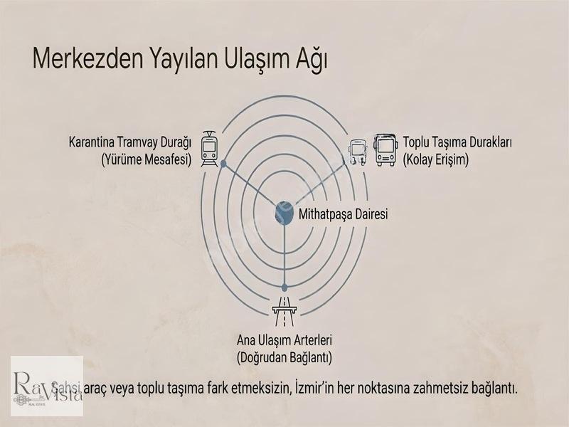 Mithatpaşa Caddesi Üzeri Satılık 2+1 Daire — fotoğraf 27